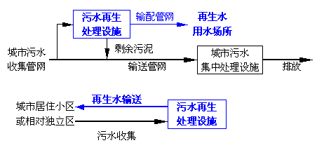 中水，自來(lái)水，純凈水，每天你喝的是什么水你自己知道嗎