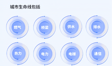 城市生命線工程建設(shè)什么？給我們生活帶來(lái)什么？