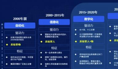 智慧水務(wù)建設(shè)什么？怎么建設(shè)？