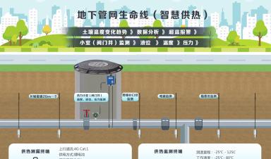 城市生命線涉及哪些場(chǎng)景？