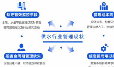 智慧供水解決方案，助力城鄉(xiāng)供水?dāng)?shù)字化升級(jí)！